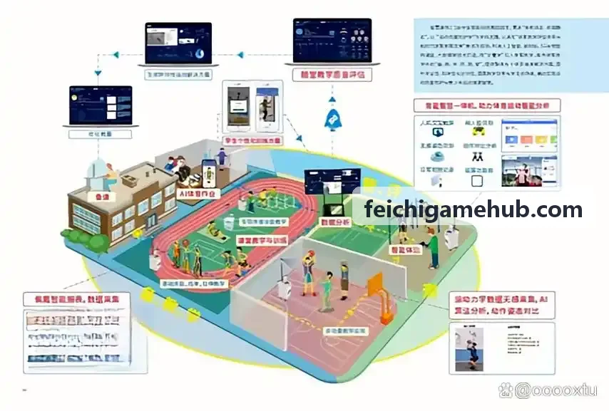 飞驰赛季资产跨服管理大厅